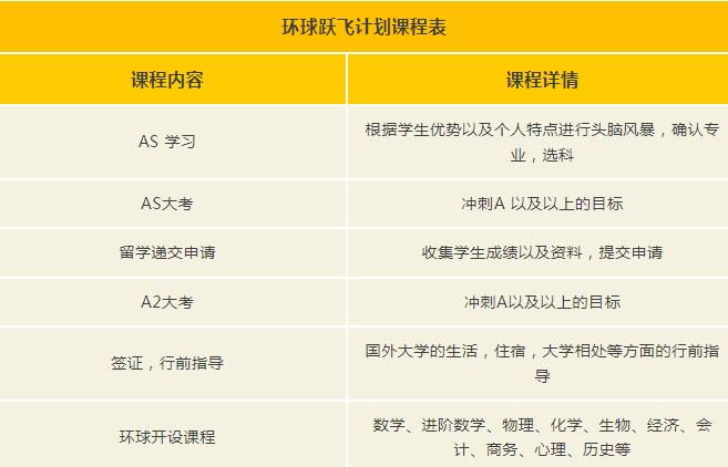 A-Level脱产这个赛道，哪些A-Level培训机构才能做明白？带你了解广州环球教育国际部！