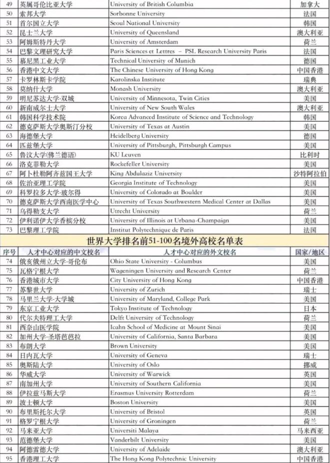 这些院校毕业的留学生可以一步到位落户上海