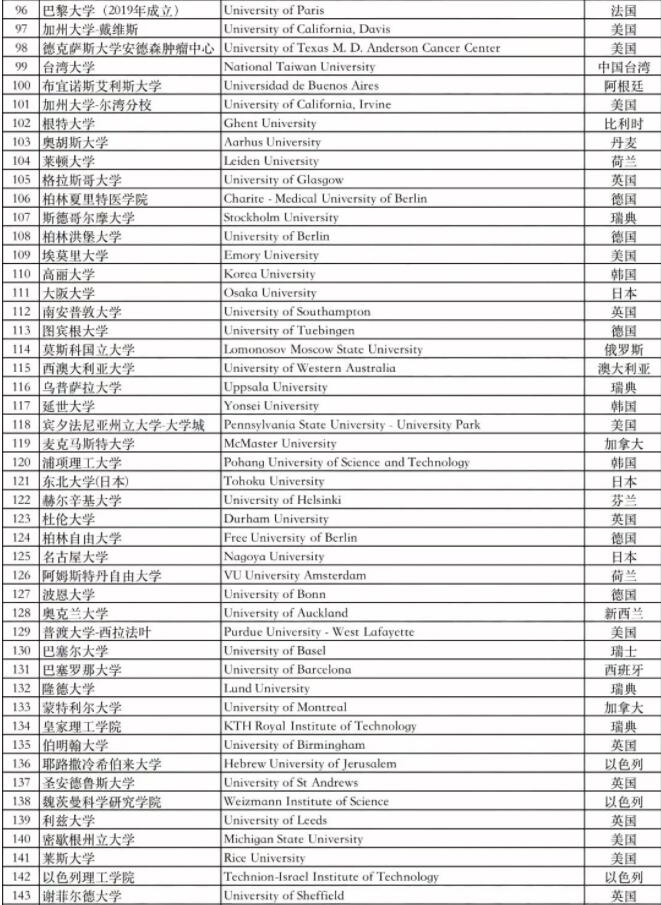 这些院校毕业的留学生可以一步到位落户上海