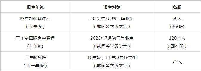 2023华附AP国际教育交流会！广州&珠海专场！