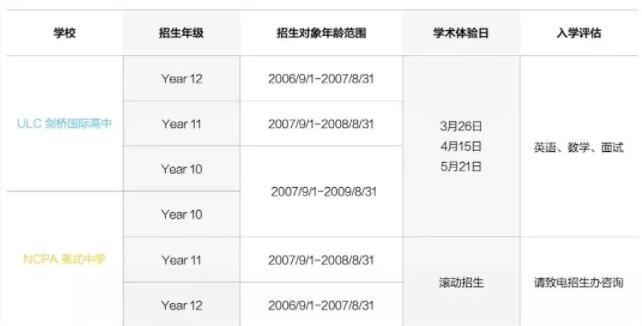 超齐全！广州热门国际学校2023年入学考试时间安排和入学考试内容~