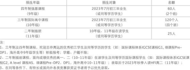 华附国际部（HFI）2023招生政策及全方位解读！