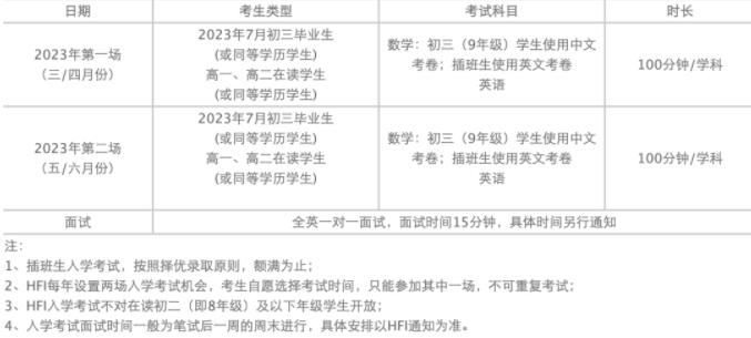 华附国际部（HFI）2023招生政策及全方位解读！