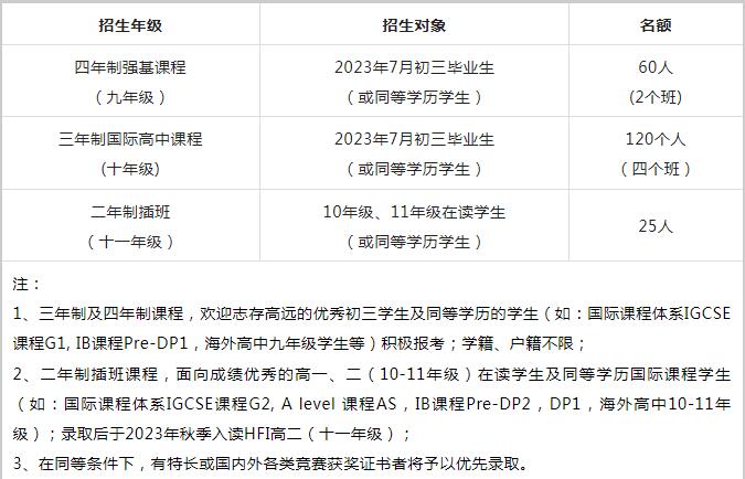 华附国际部探校召集令再响！3月12日带你全方位了解学术/升学/社团/生活！