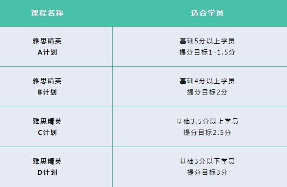 4-6月雅思考试新增超多考位！加入广州环球雅思春季班就是现在！