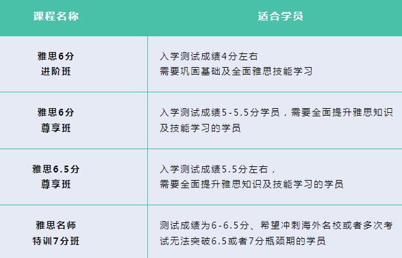 4-6月雅思考试新增超多考位！加入广州环球雅思春季班就是现在！