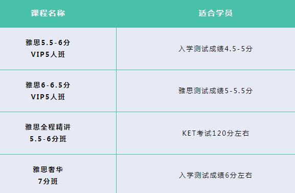 4-6月雅思考试新增超多考位！加入广州环球雅思春季班就是现在！