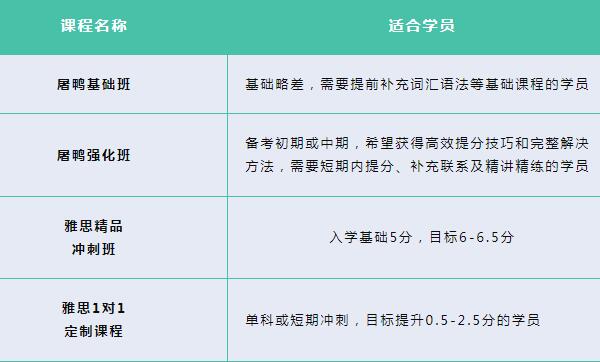 4-6月雅思考试新增超多考位！加入广州环球雅思春季班就是现在！