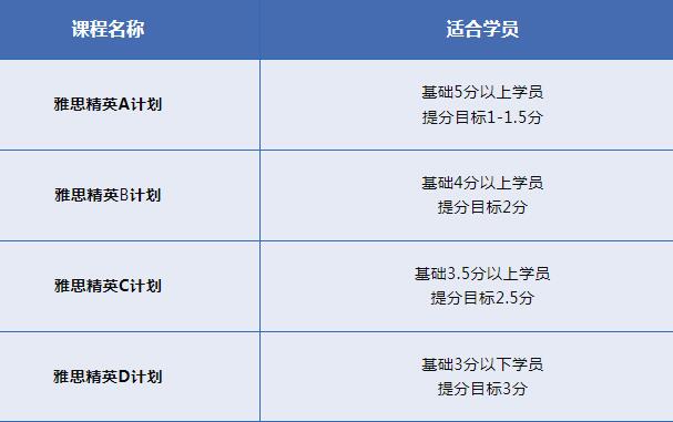 广州环球雅思春季班招生简章！雅思6分班、雅思6.5分班、雅思7分班，雅思G类都有！