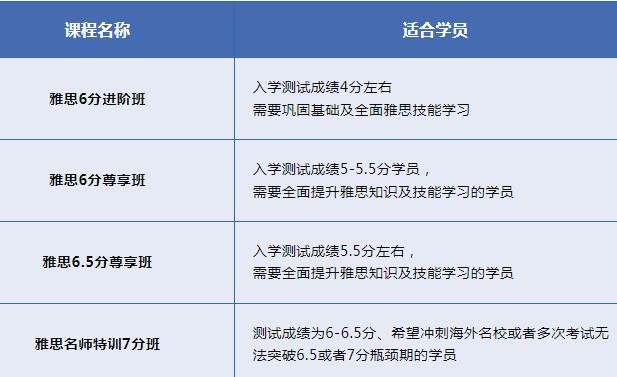 广州环球雅思春季班招生简章！雅思6分班、雅思6.5分班、雅思7分班，雅思G类都有！