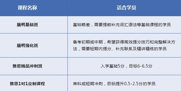 广州环球雅思春季班招生简章！雅思6分班、雅思6.5分班、雅思7分班，雅思G类都有！