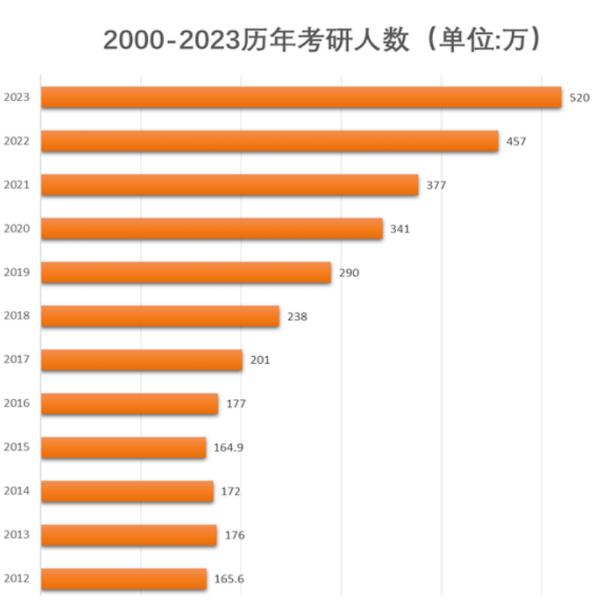 2023年考研出分！申请留学来得及吗？来环球圆你上岸梦！