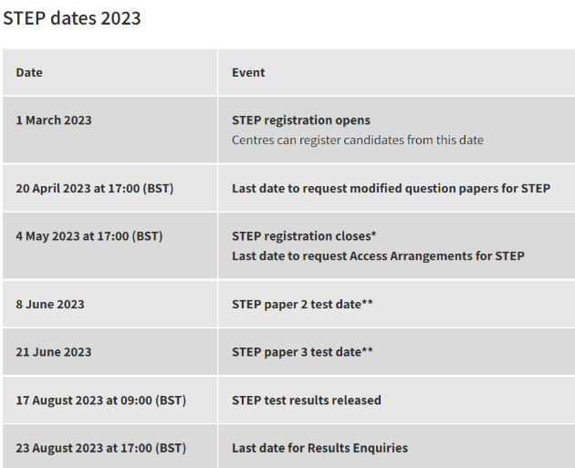 注意啦！CAAT官网更新今年入学笔试时间！表示2024年将不再组织BMAT/ENGAA/NSAA/TMUA等入学笔试