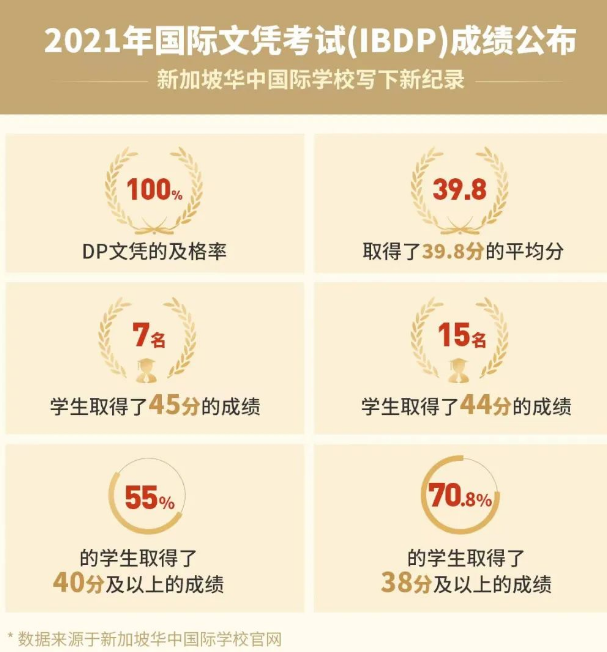 广州新侨学校2023-2024学年招生简章发布！小学、初中、国际高中均招生，不限户籍国籍！