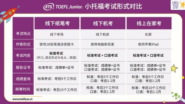 TOEFL Junior 培训| 小托福怎么考？线下机考/线上在家考/线下纸笔考应该怎么选？