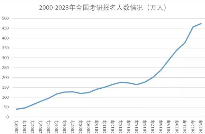 考研分数不理想？这份“留学救急”攻略助你成功逆袭！