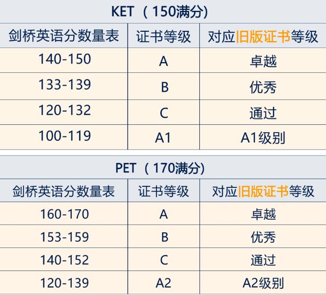 广州KET培训课程特推！一、二年级学KET正合适！不要错过语言学习黄金期！