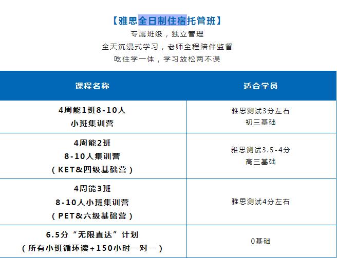 雅思遇到瓶颈期5-7分怎么提高？广州雅思机构推荐