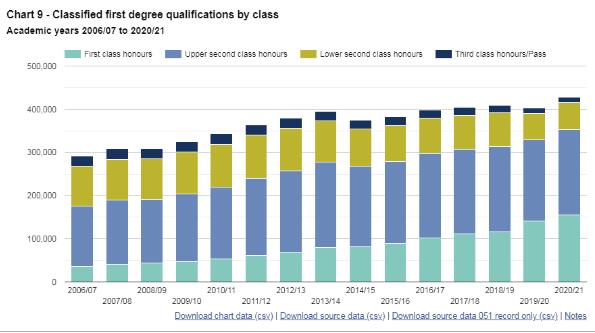 英国留学：英国大学学位等级怎样划分？看完先定他个小目标！