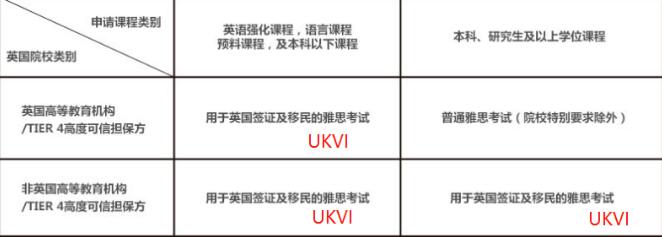 雅思A类、G类、UKVI 有什么区别，我应该考哪个？