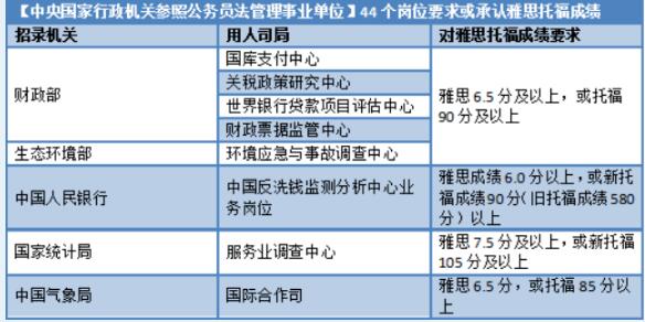 高考结束后，为什么有这么多人不出国也要考雅思托福？