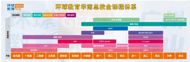 2024年留学择校申请必备！2024 QS世界TOP200院校本硕雅思分数要求最全汇总！