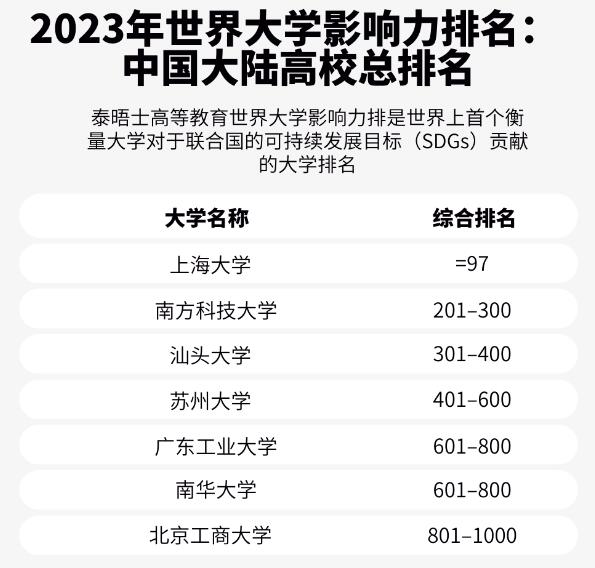 重磅！2023年泰晤士高等教育世界大学影响力排名公布！全球TOP100都有它们