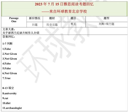 2023年7月15日雅思阅读机经