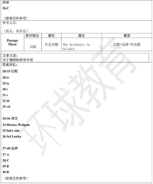 2023年7月22日雅思阅读机经