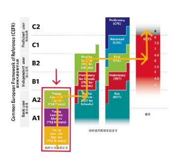 剑桥少儿英语一文带你看懂家长们快来