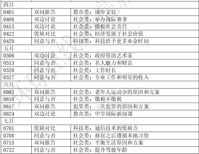 2023年8月雅思写作权威预测