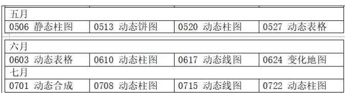 2023年8月雅思写作权威预测