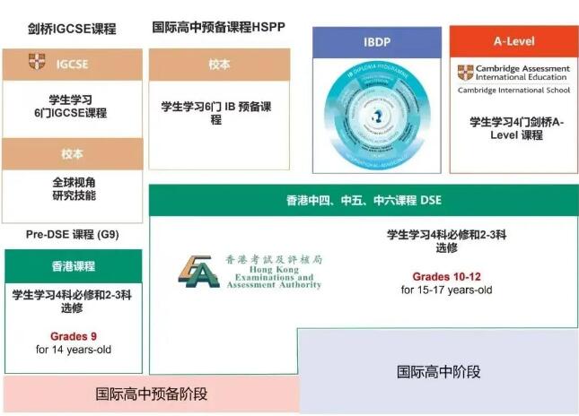 中考后国际学校！广州新侨学校本学年最后一场开放日！ALevel、DSE、IB、AP均可体验！