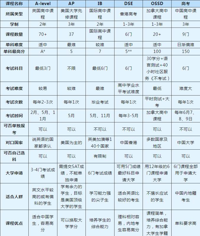 决定入读国际学校前，家长们这些问题考虑周全了吗?广州国际学校怎么选？