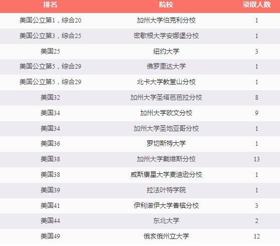 26位毕业生，211封录取！执信国际正式发布2023届毕业生全球院校录取喜报！