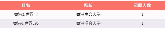 26位毕业生，211封录取！执信国际正式发布2023届毕业生全球院校录取喜报！