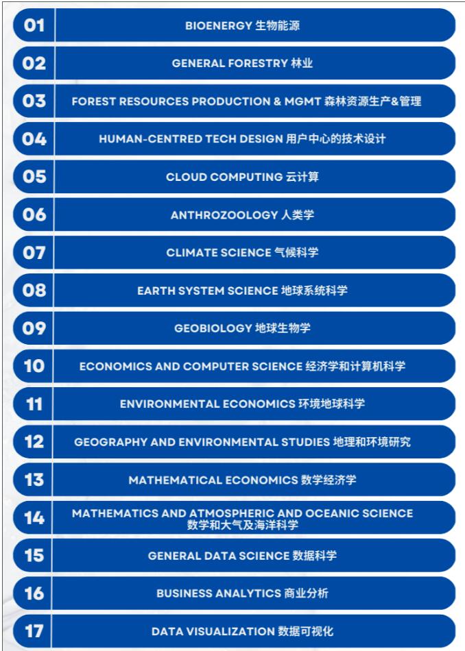 利好！美国官宣新增8个STEM专业！H-1B数量增加一倍！中国赴美留学签证暴涨44%！