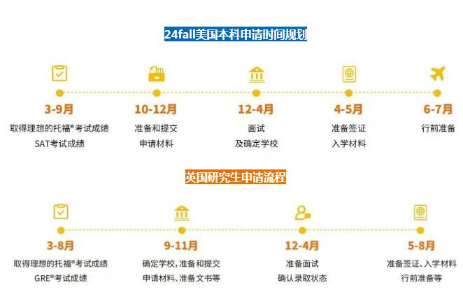 24fall英美加澳本科、研究生申请须知