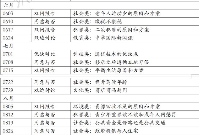 2023年9月雅思写作预测