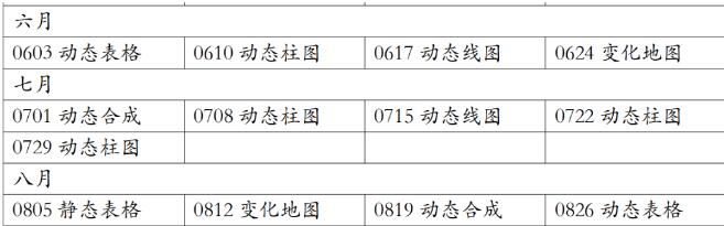 2023年9月雅思写作预测