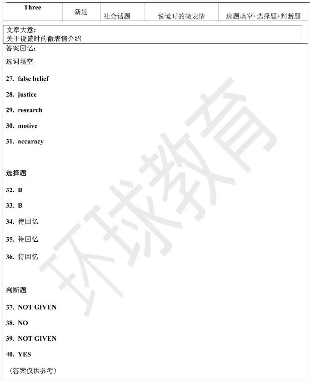 2023年9月23日雅思阅读机经