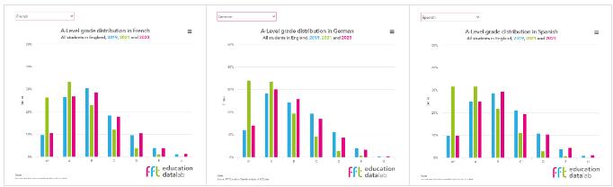 A-Level课程难学吗？盘点2023年度A-Level十大最难科目