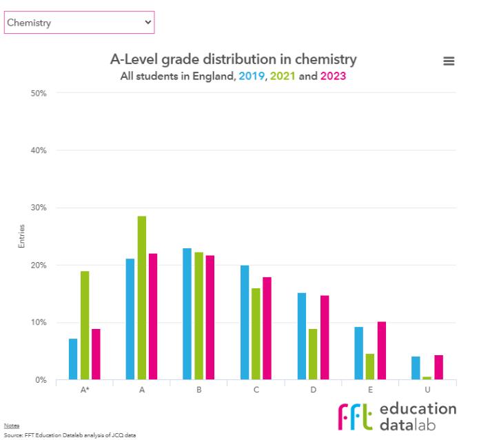 A-Level课程难学吗？盘点2023年度A-Level十大最难科目