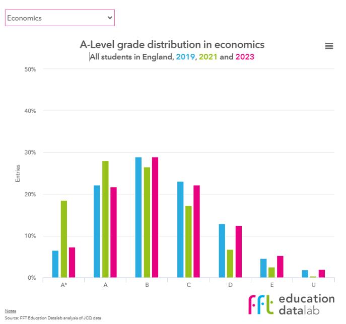 A-Level课程难学吗？盘点2023年度A-Level十大最难科目