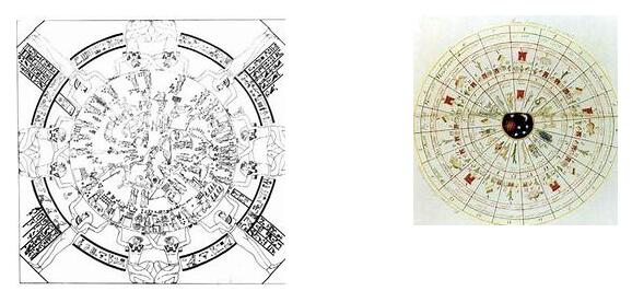 托福听力人类学背景知识详解—古埃及时期的历法calendar、玛雅文明Maya