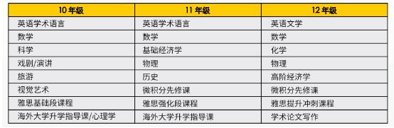 广州市实验外语学校（原广外外校）国际部2024级招生简章发布！中加、中美、中英、中日，四大项目招生全面启动！