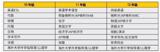 广州市实验外语学校（原广外外校）国际部2024级招生简章发布！中加、中美、中英、中日，四大项目招生全面启动！