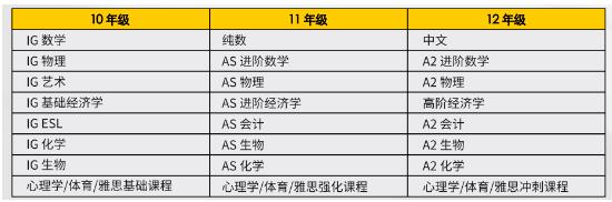 广州市实验外语学校（原广外外校）国际部2024级招生简章发布！中加、中美、中英、中日，四大项目招生全面启动！