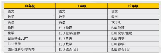 广州市实验外语学校（原广外外校）国际部2024级招生简章发布！中加、中美、中英、中日，四大项目招生全面启动！