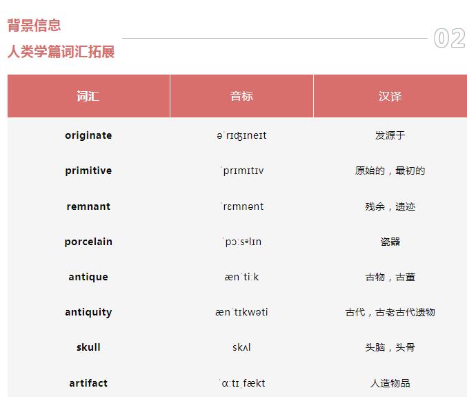 聊聊托福听力中人类学背景知识：财富的象征 Symbol of wealth